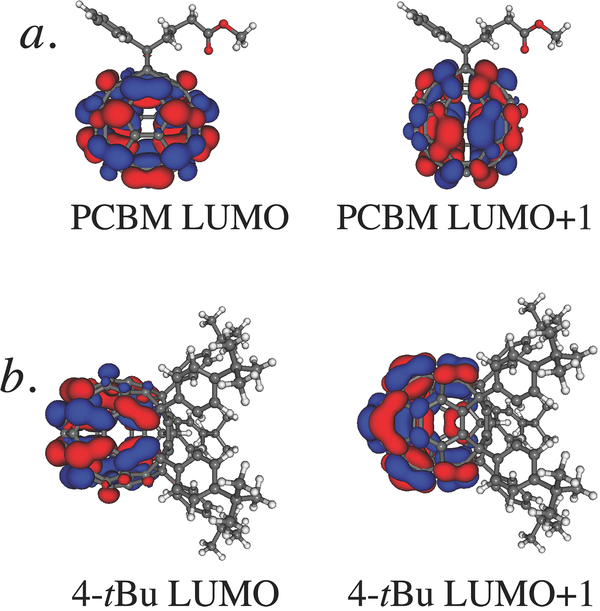 Kohn-Sham orbitals from our DFT calculations corresponding to the LUMO and LUMO+1 of the isolated fullerene molecules: a) PCBM, and b) 4-tBu.