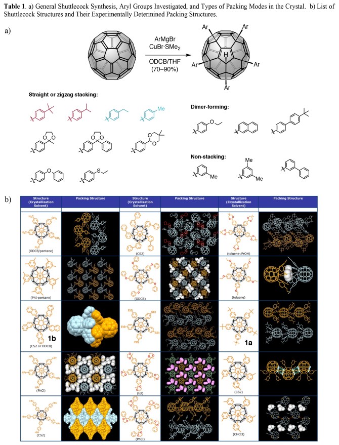 Solar Cells Resaerach Page for Group Website